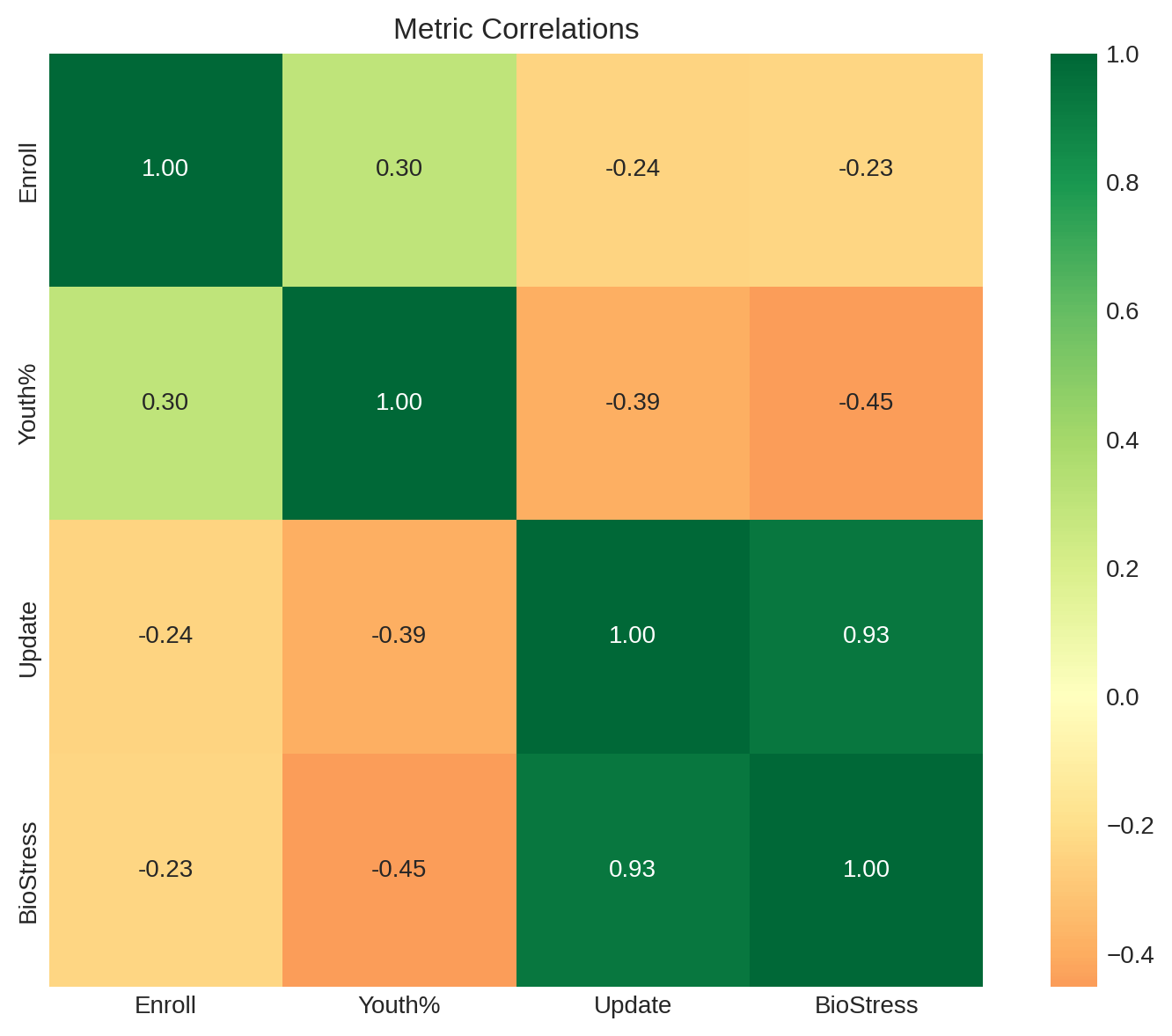 Correlation Heatmap