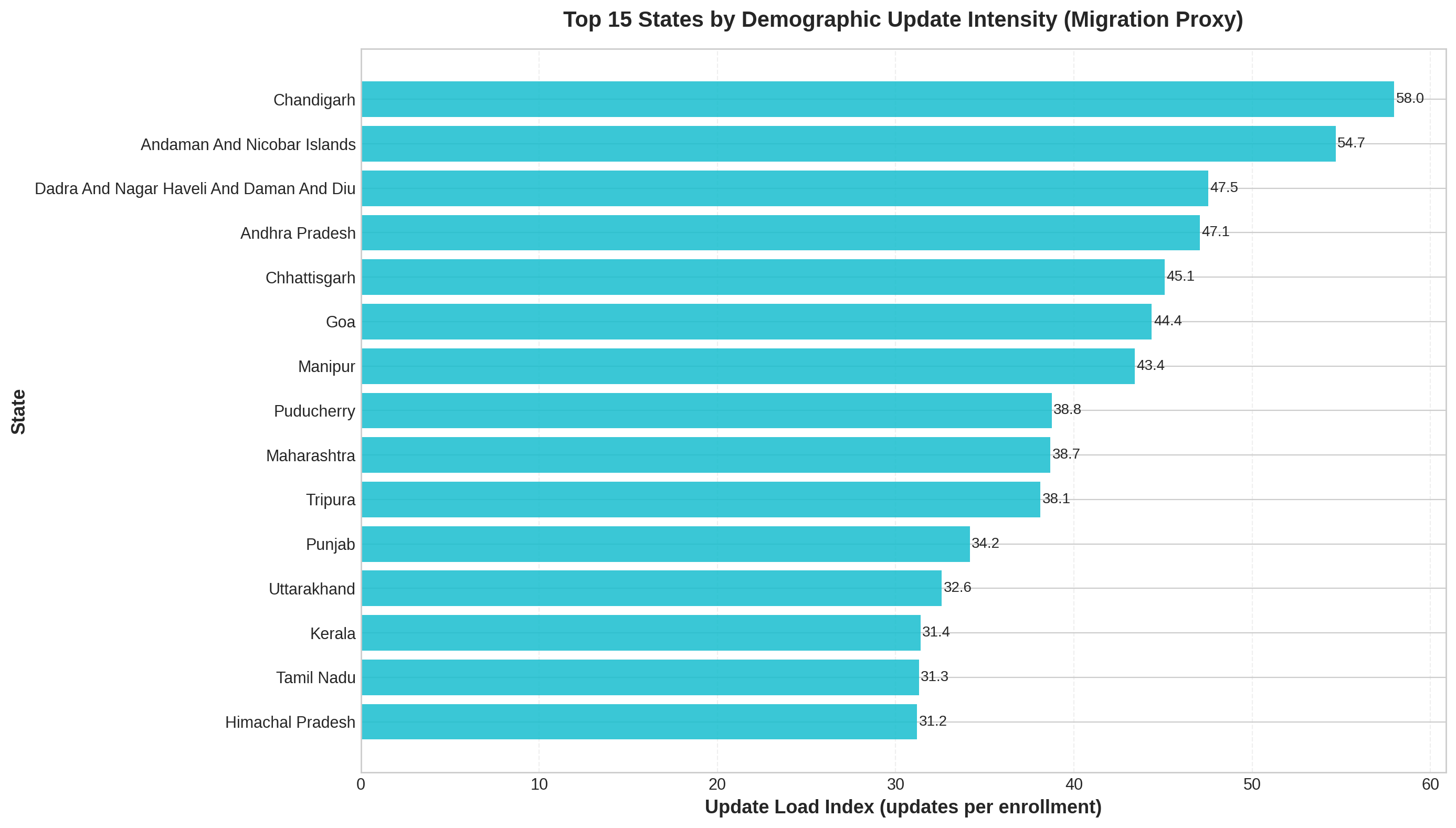 Migration Hotspots